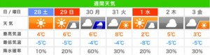 年末年始の天気1